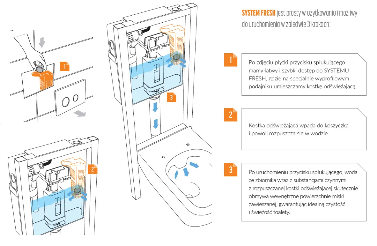 mechanizm spłuczki podtynkowej cersanit schemat
