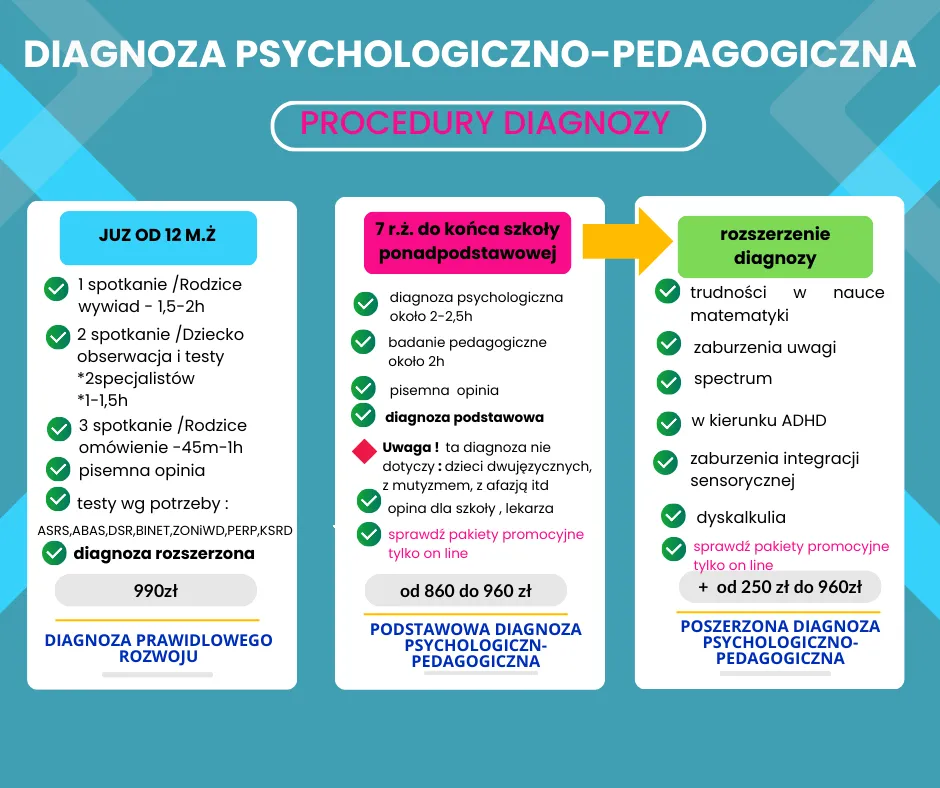 poradnia psychologiczno-pedagogiczna diagnoza