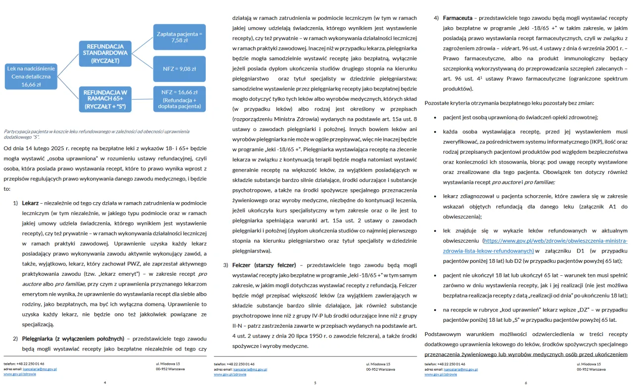 Kto ma prawo do leków na ryczałt