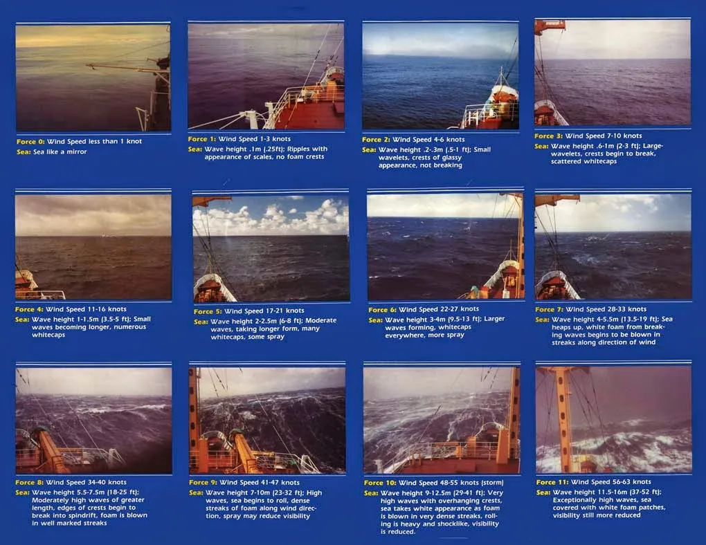 Skala Beauforta wizualizacja morze