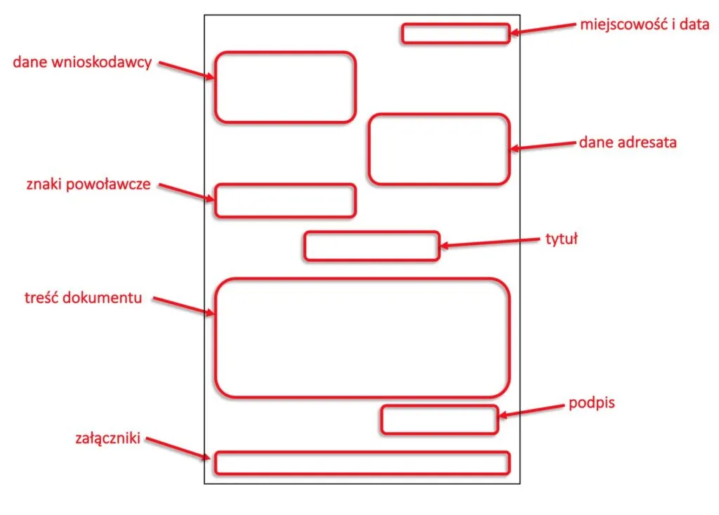 Elementy pisma formalnego wzór