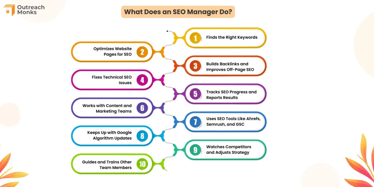 Narzędzia Content SEO Manager