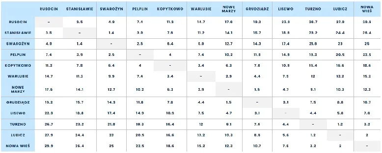 Autostrada A1 AmberOne bramki opłaty