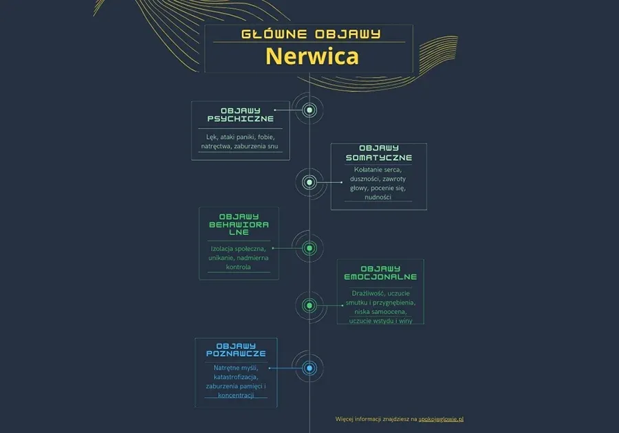 Psychoterapia i farmakoterapia schemat leczenia nerwicy