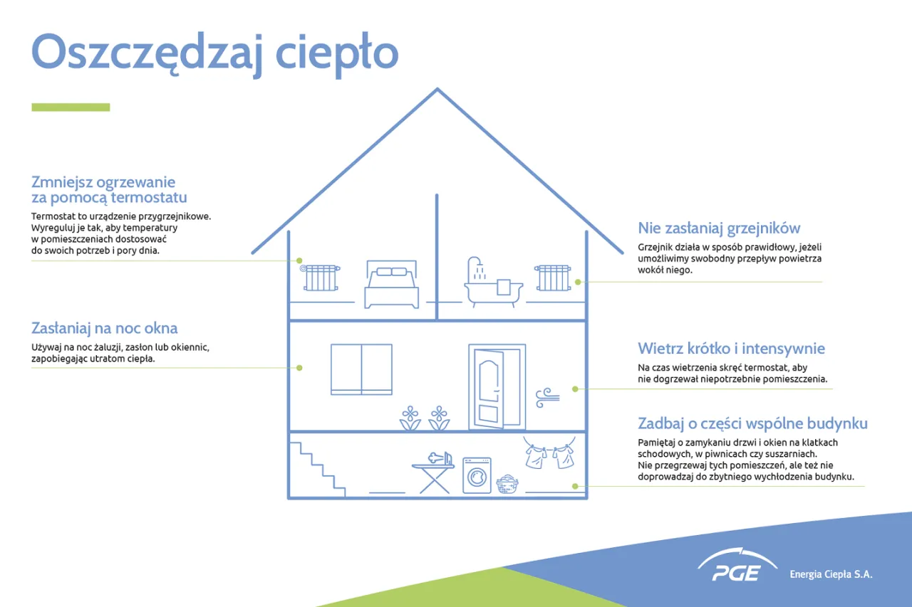 Sposoby na oszczędzanie na ogrzewaniu w mieszkaniu
