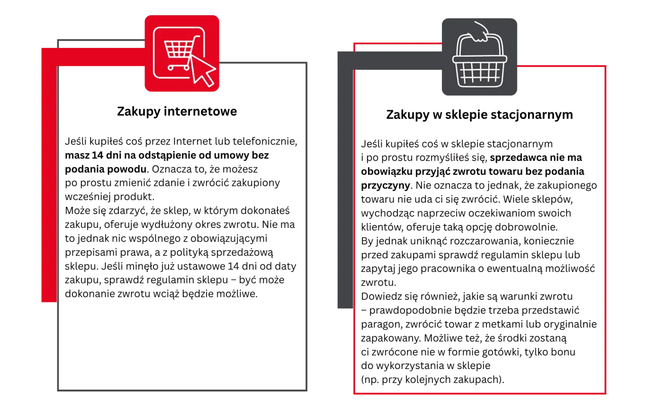 Zakupy online i stacjonarne. Dowiedz się, czy można zwrócić perfumy, gdy kupisz je przez internet lub w sklepie.