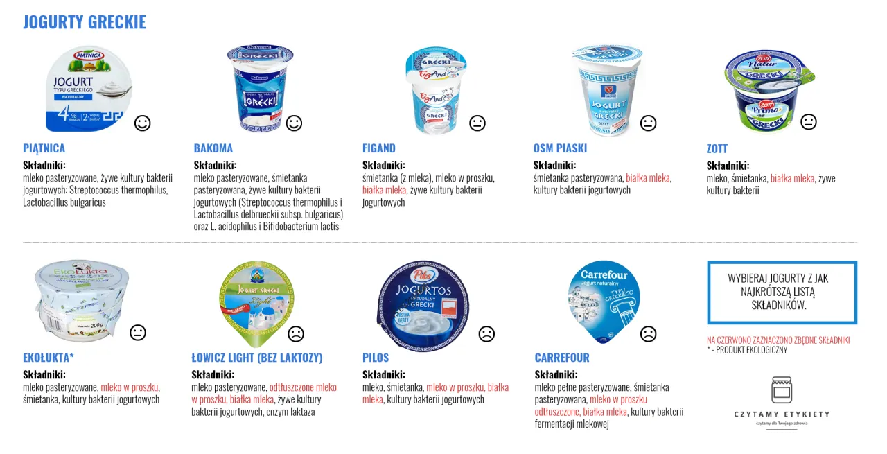 jogurt naturalny do gotowania, jogurt grecki