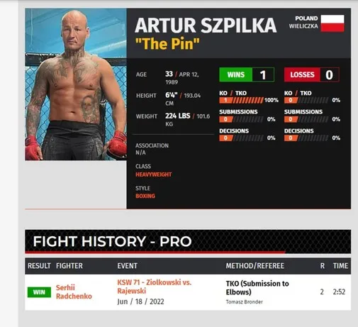 Artur Szpilka kariera MMA timeline