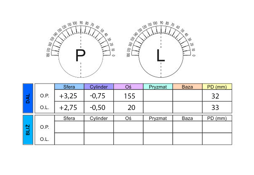okulary progresywne addycja schemat