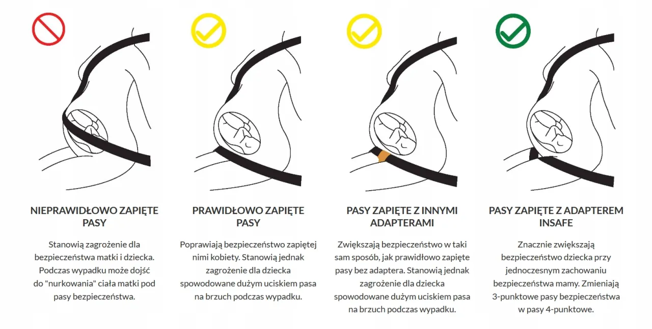 Pasy bezpieczeństwa budowa i działanie