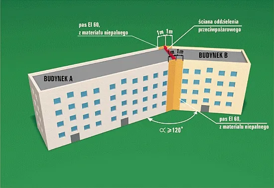 ściana oddzielenia przeciwpożarowego budynek