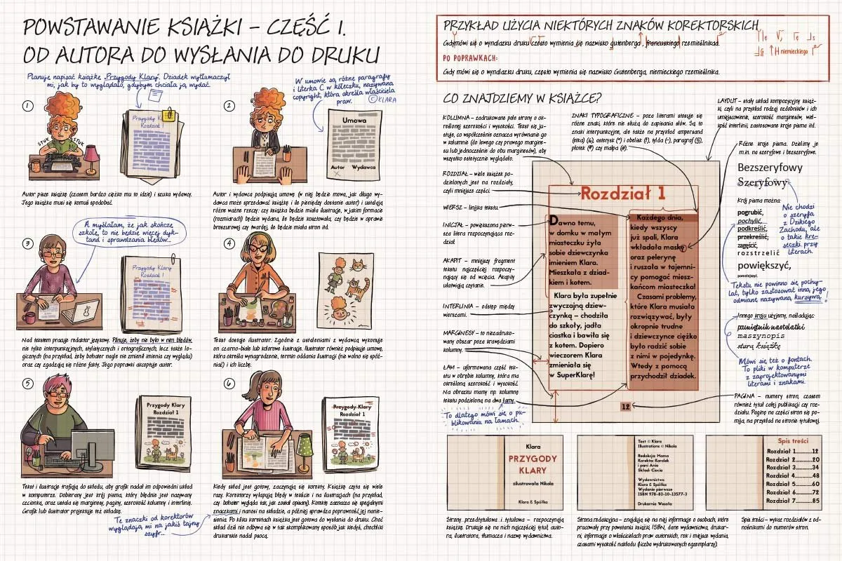 książka jak to działa ilustracje przekroje