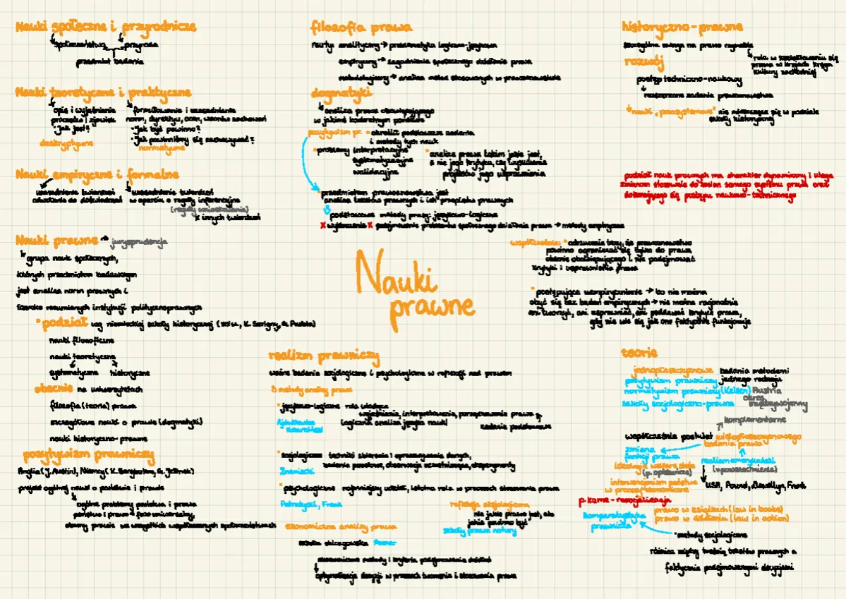 Hierarchia akt&oacute;w prawnych w Polsce grafika