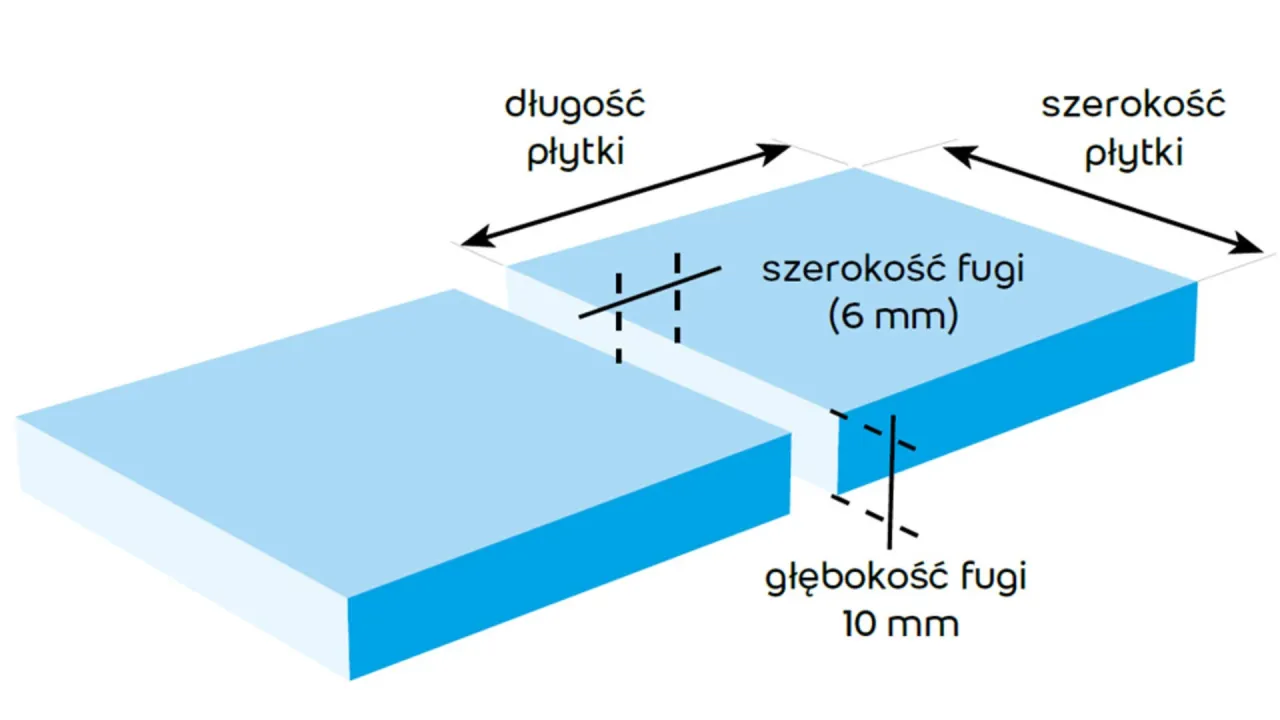 planowanie remontu fugowanie płytek