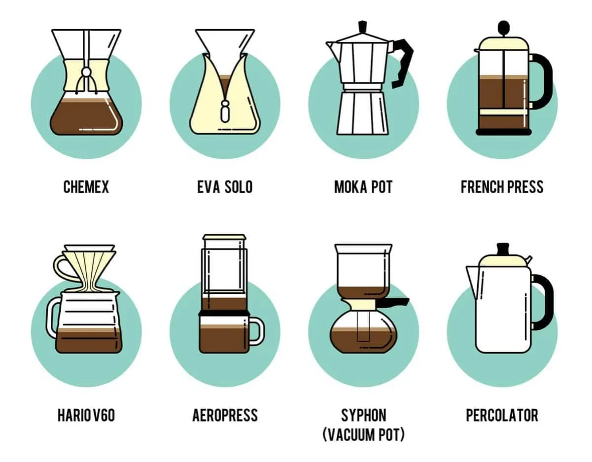 R&oacute;żne metody parzenia kawy: ekspres ciśnieniowy, kawiarka, drip, chemex, french press