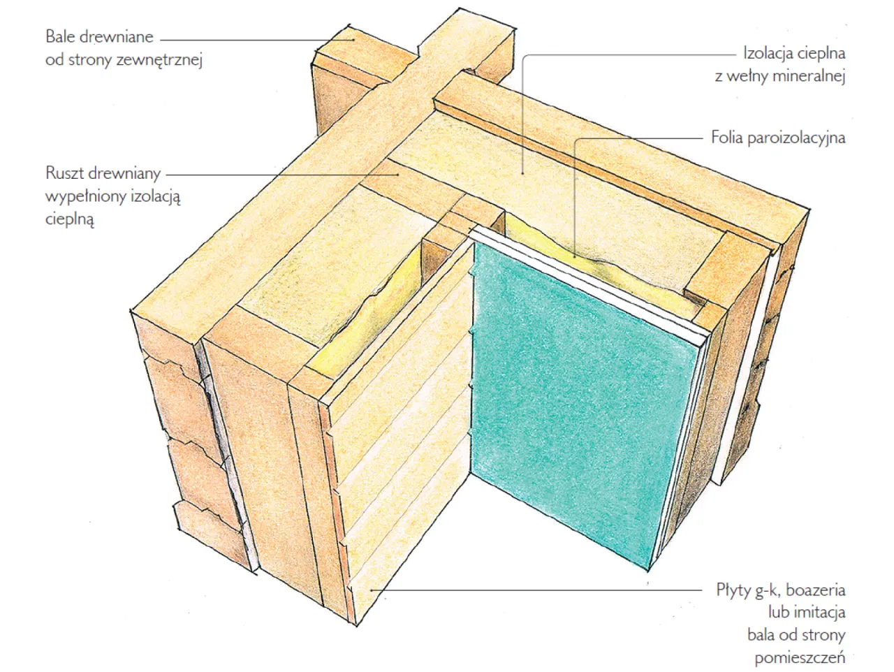 dom z bali r&oacute;żne rodzaje bali i technologie budowy