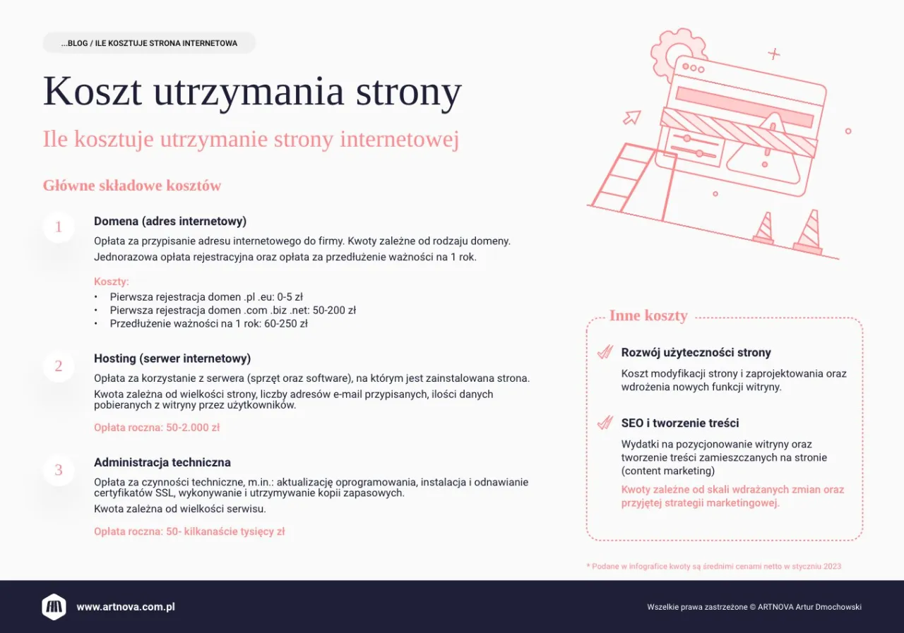 koszty utrzymania strony internetowej infografika