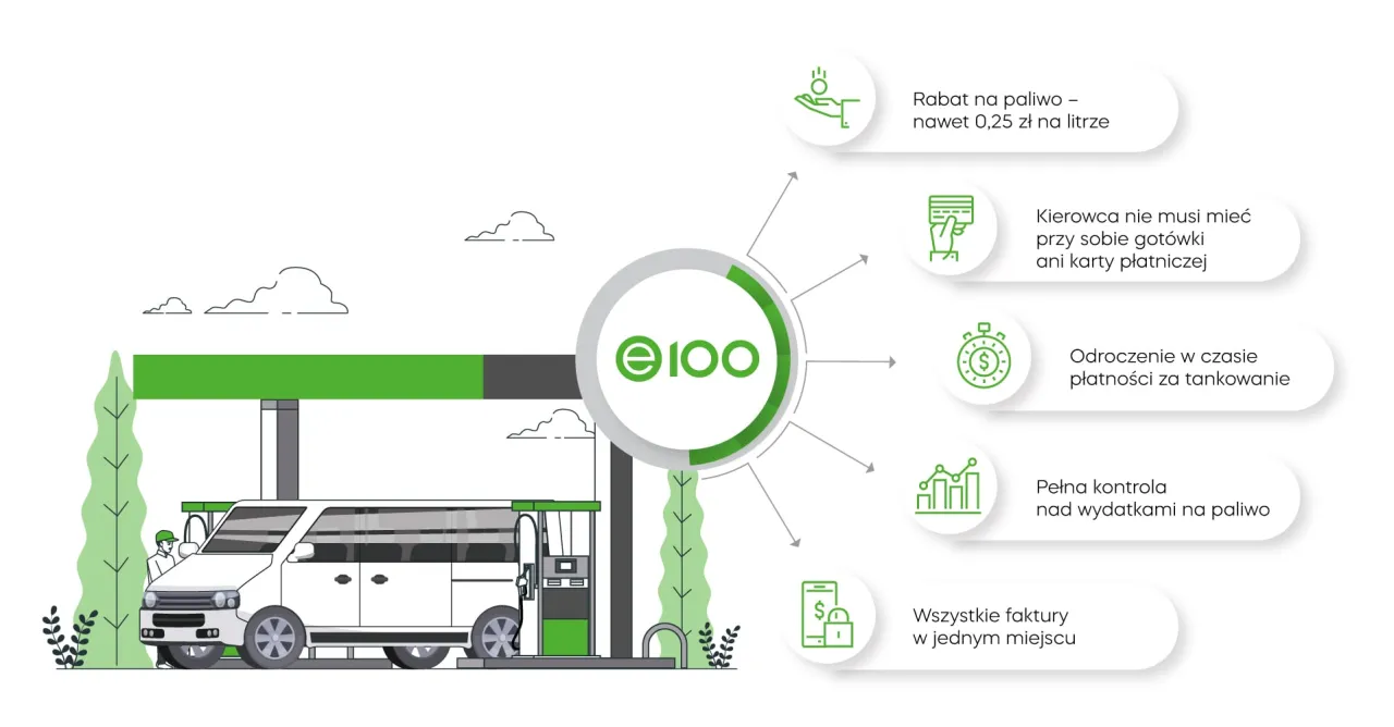 karta paliwowa dla firm korzyści