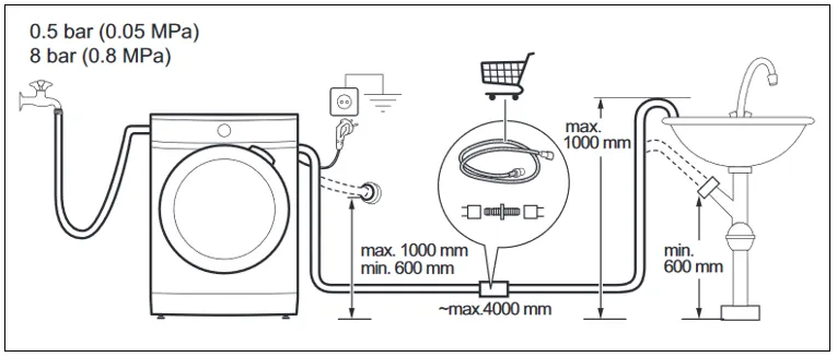 wysokość odpływu suszarki schemat