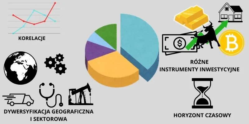 Dywersyfikacja portfela inwestycyjnego, różne aktywa, rozłożenie ryzyka