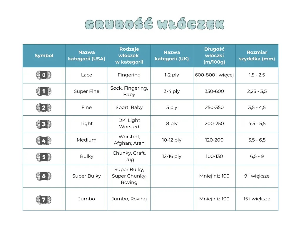 Rodzaje grubości włóczki na szydełku porównanie