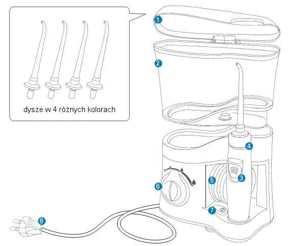 irygator do zęb&oacute;w jak działa schemat