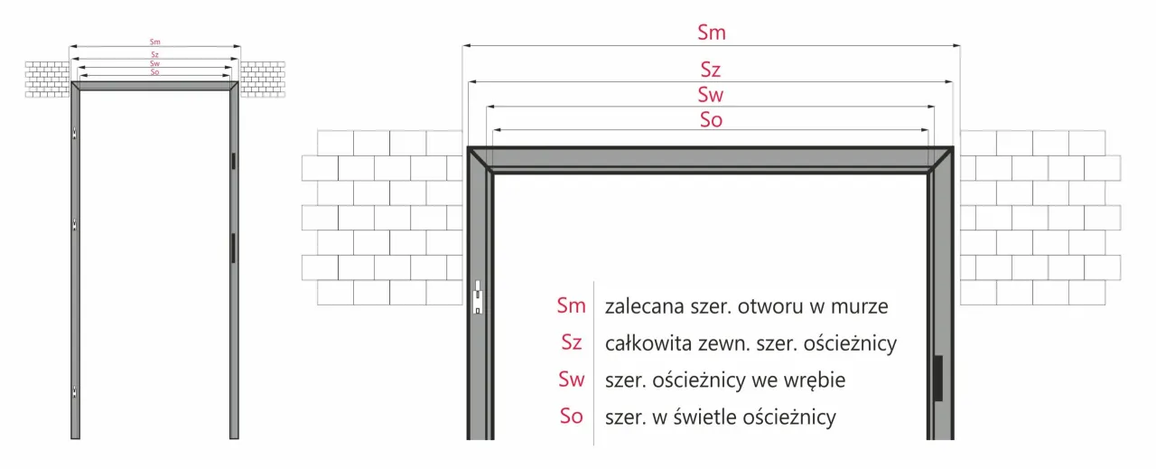 wymiary otworu drzwiowego schemat