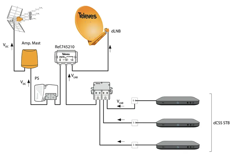 schemat instalacji unicable dcss