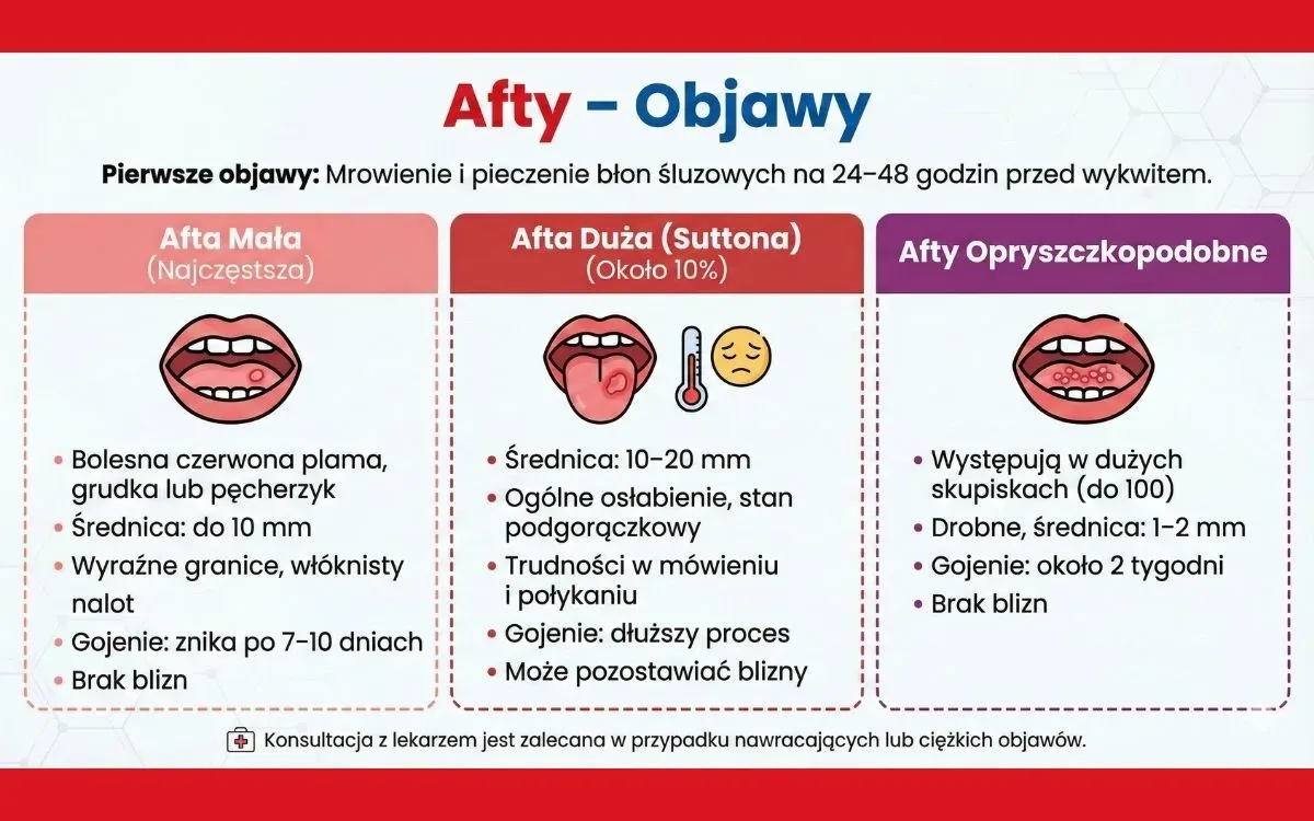 czynniki wywołujące afty