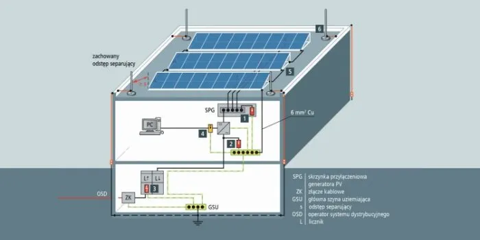 falownik fotowoltaiczny montaż optymalne warunki
