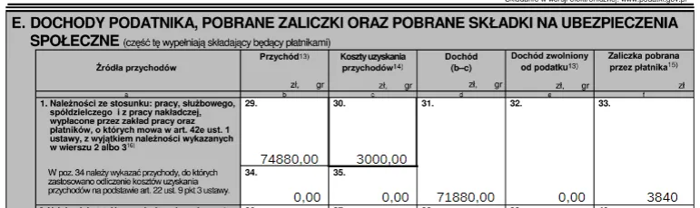 legalne zwolnienia z podatku dochodowego pracownika