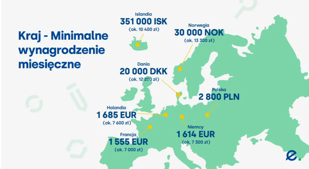 koszty życia w Europie porównanie