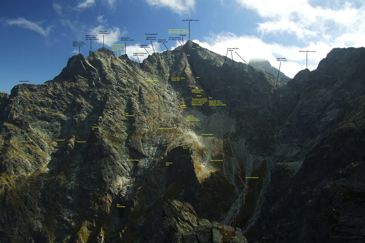 Rysy szlak polski widok ogólny