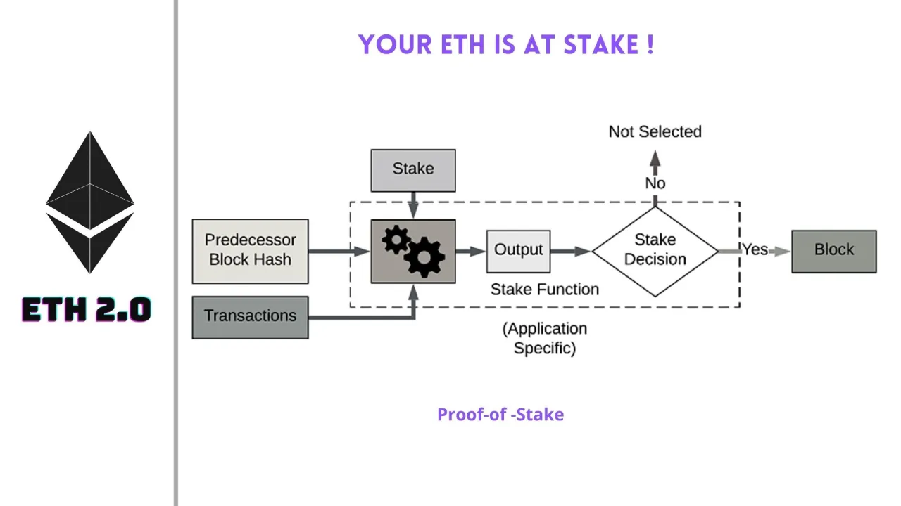 Ethereum staking pool diagram Proof of Stake