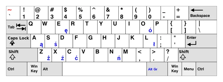 Windows 10 11 ustawienia język klawiatura polski programisty