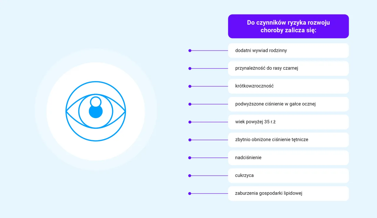 Wczesne objawy jaskry otwartego kąta