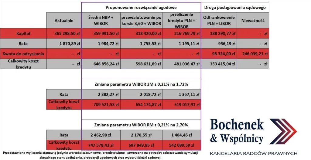 porównanie ugoda bankowa vs wyrok sądowy infografika