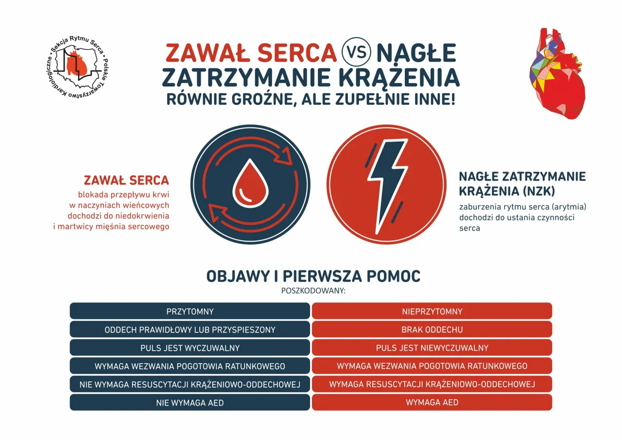 Nietypowe objawy zawału serca u seniora infografika