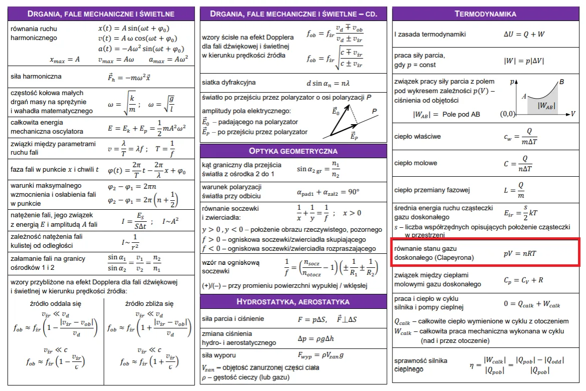 Uczeń na tle tablicy z wzorami chemicznymi i biologicznymi