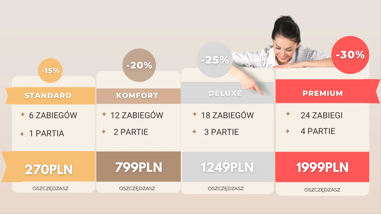 czynniki wpływające na cenę depilacji laserowej