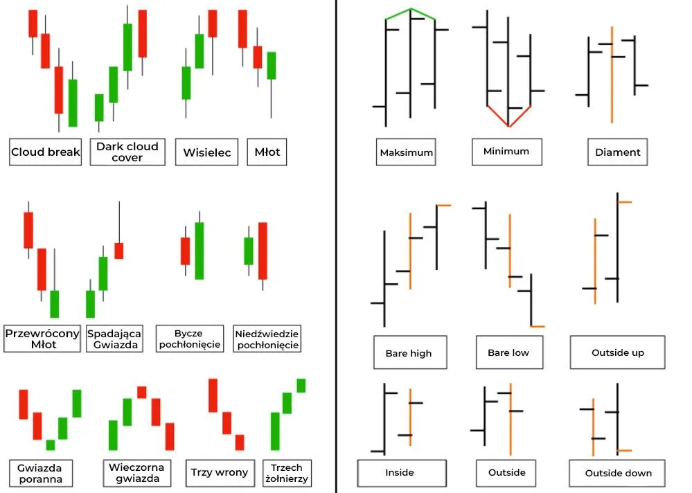 wykres świecowy kryptowalut z dźwignią