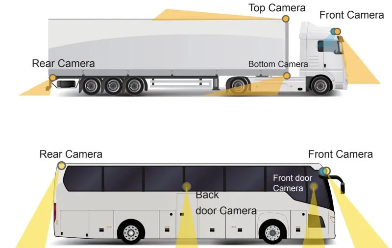 por&oacute;wnanie zestaw&oacute;w kamer do ciężar&oacute;wek