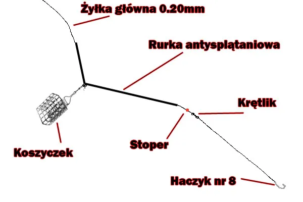 podstawowe elementy zestawu gruntowego