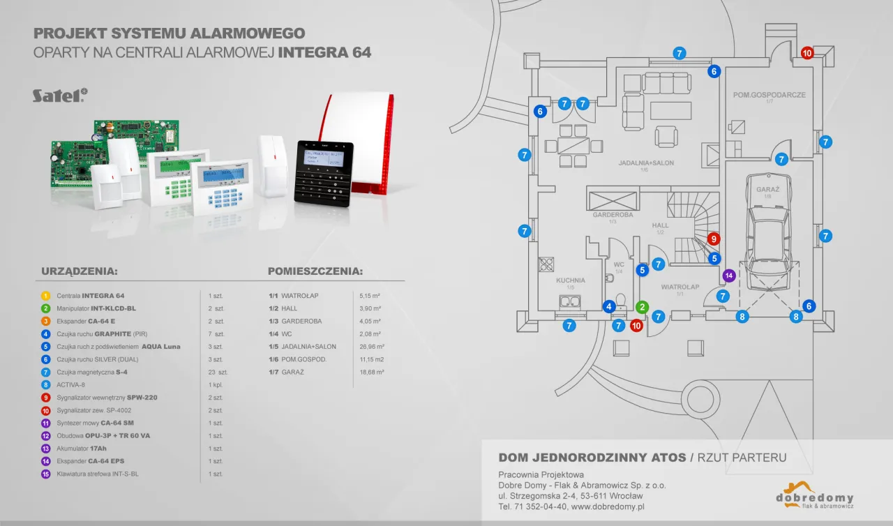 Schemat systemu alarmowego dla domu jednorodzinnego. Pokazuje rozmieszczenie czujnik&oacute;w i urządzeń, wyjaśniając, na czym polega alarm w domu.