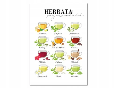 różne rodzaje herbat na odchudzanie kolaż