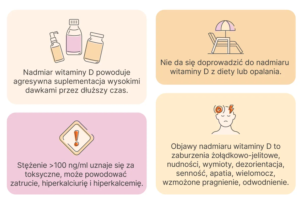 objawy niedoboru witaminy D3 infografika