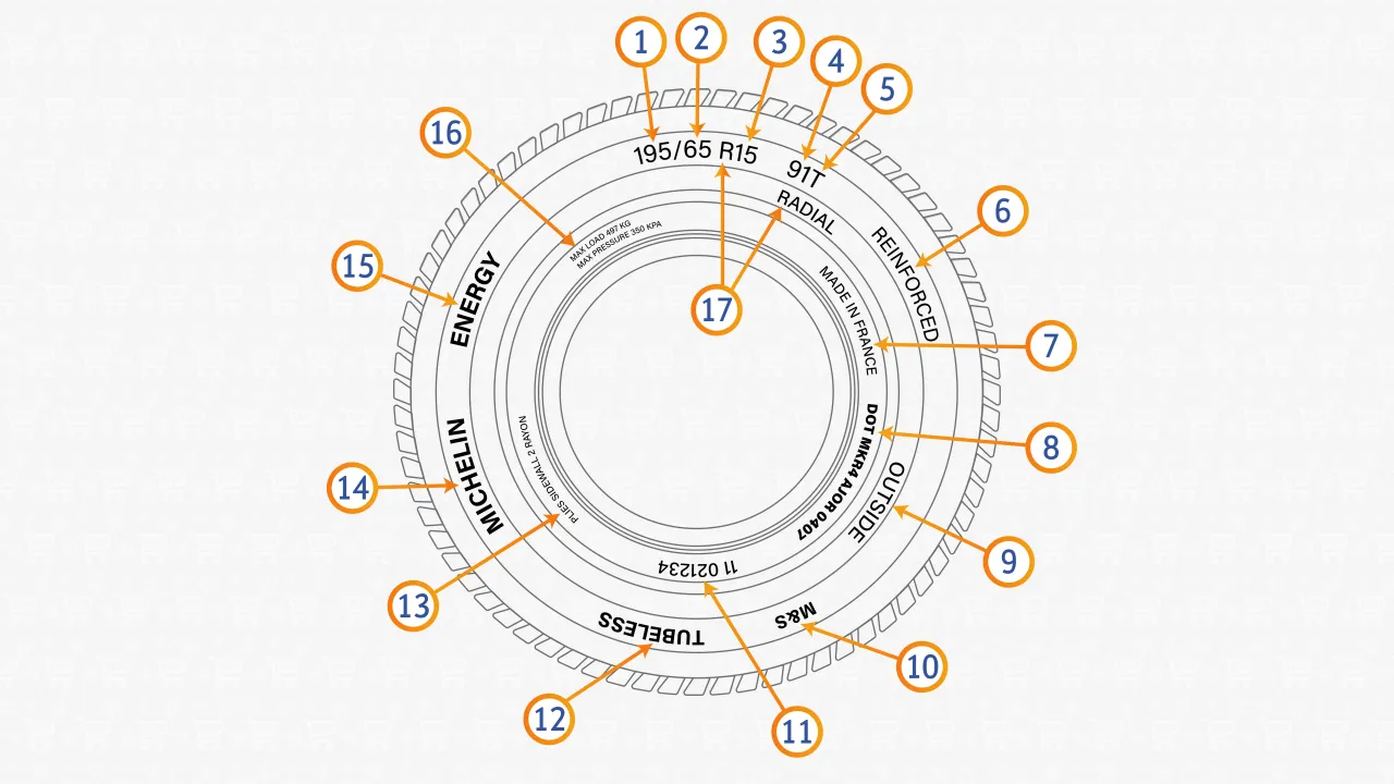 Oznaczenia na oponie i feldze