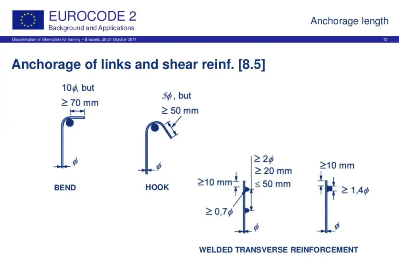 Rodzaje strzemion zbrojeniowych, kształty strzemion
