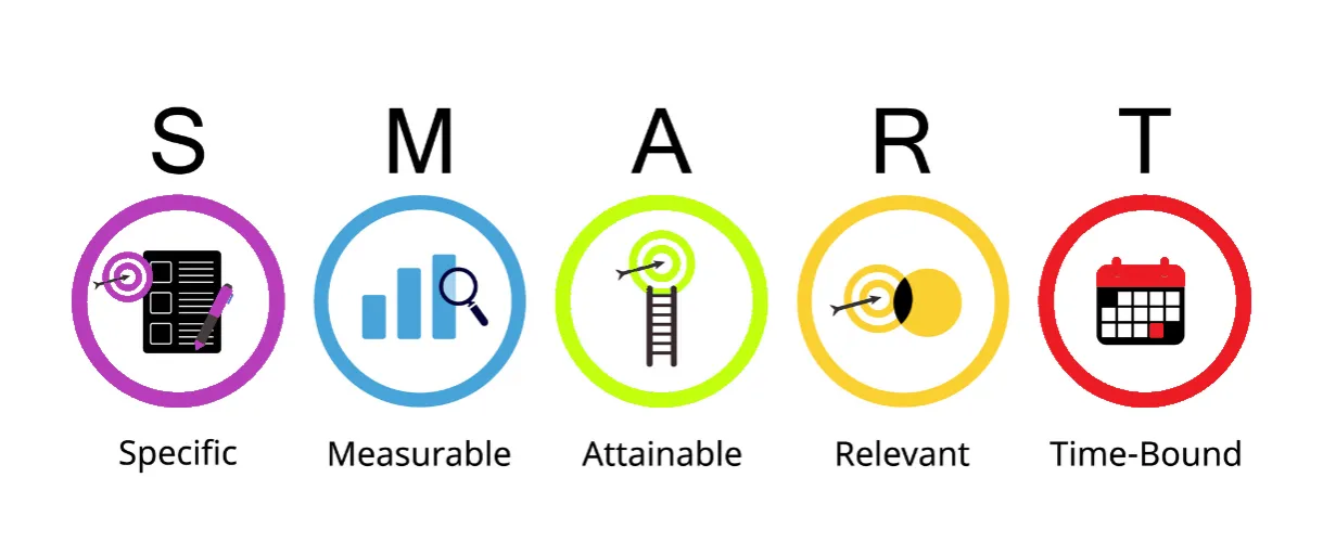 Planowanie cel&oacute;w SMART fitness