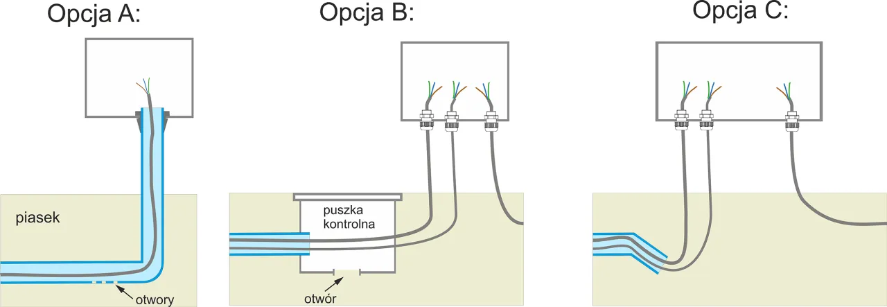 schemat układania kabli w ziemi rura Arot folia ostrzegawcza
